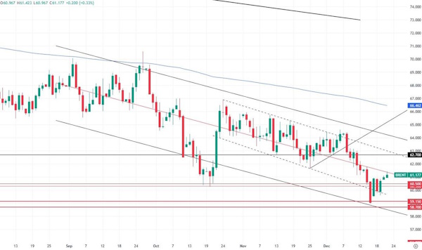 Сырьевой рынок поддерживают ожидания обострения ситуации на Ближнем Востоке